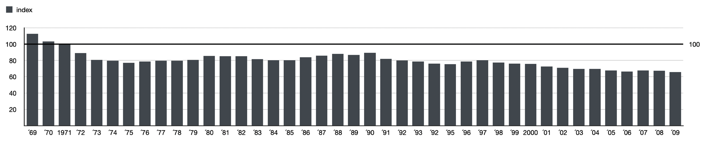 AltersStatistik 2023 Grafik